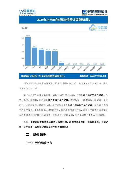 电子商务研究中心 2020年中国在线旅游消费投诉数据与典型案例报告