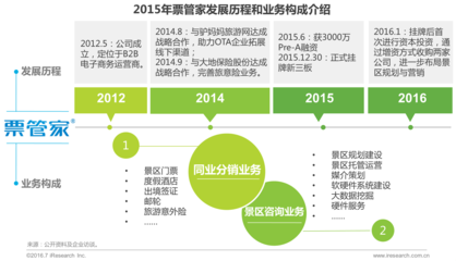 2016年中国景区旅游研究报告!