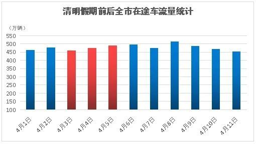 青岛交警发布2021年五一假期交通安全出行服务提示,这些地方车多人挤